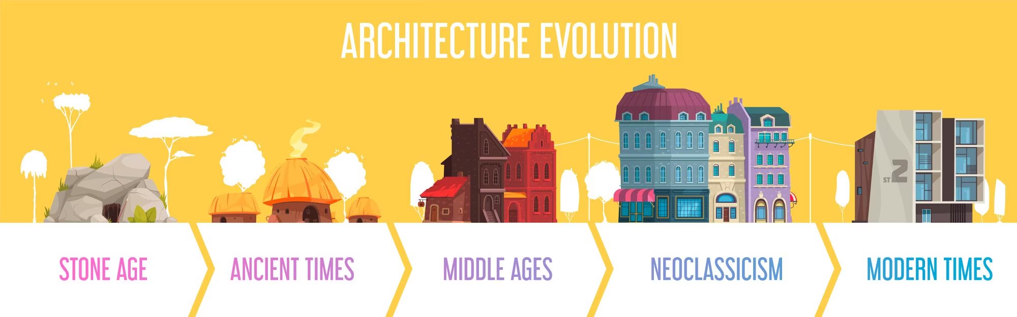 LA EVOLUCIÓN DE LA CONSTRUCCIÓN A TRAVÉS DEL TIEMPO - GIMSBLOG BY GIMETRIC